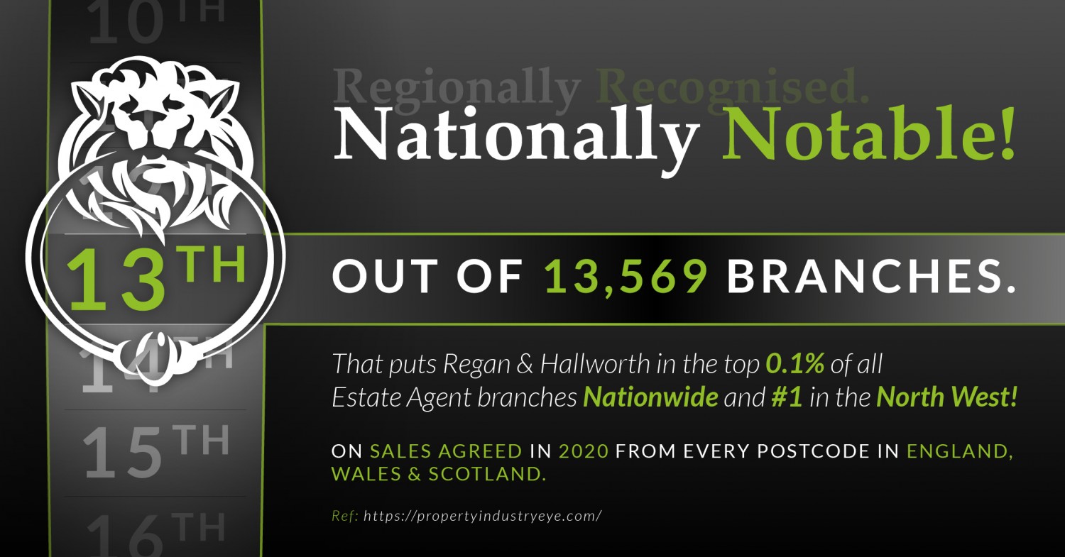 Nationally Notable! 13th / 13,569 Estate Agent Branches Nationwide and Remain Number One in the North West.