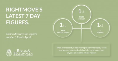 We're the Region's Number 1 Estate Agent!